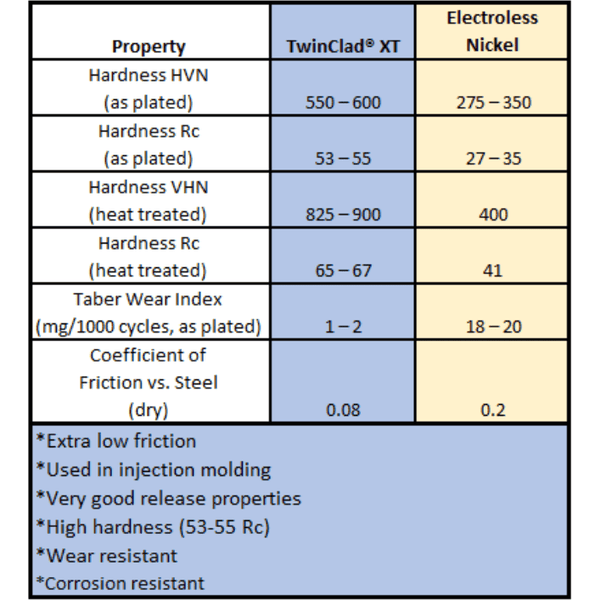 Micro Swiss - MK8 Plated Verschleißfeste Düse 0.2 mm